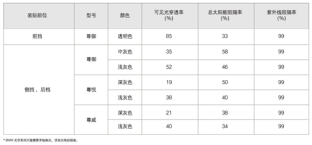 BMW 光学系列原装隔热膜 BMW 光学系列原装隔热膜